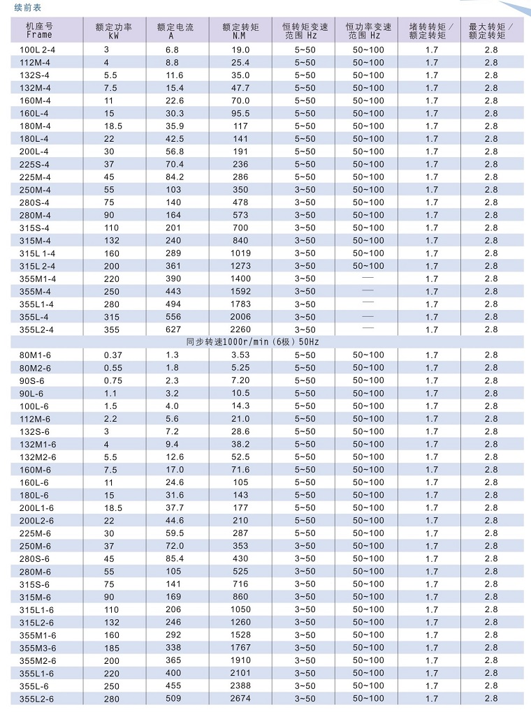 Y2VF系列變頻專用電動機技術(shù)數(shù)據(jù)2