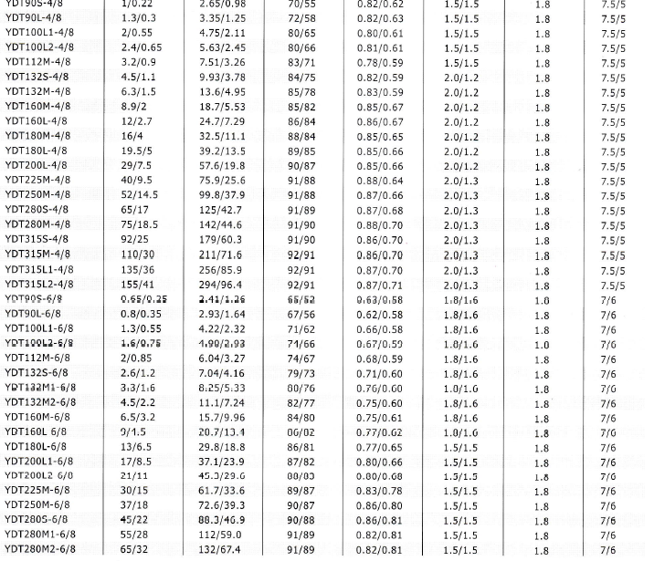 YD、YDT變極多速電動(dòng)機(jī)技術(shù)數(shù)據(jù)6